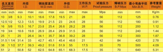 2202 High Pressure Steel Wire Spiral Rubber Hose