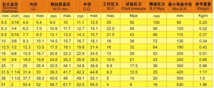 3801 High Pressure Steel Wire Braided Hydraulic Hose SAE100r1at