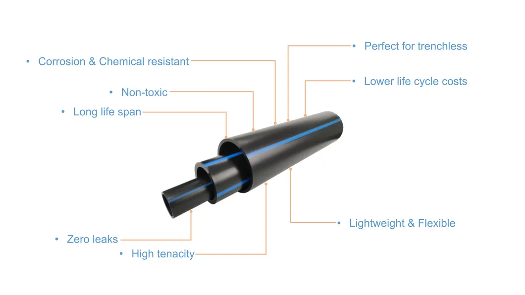 400mm 355mm 315mm HDPE Pipe Factory Supply HDPE PE Pn20