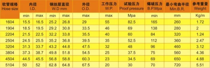5104 2" Hydraulic Steel Wire Spiral Rubber Hose Q/Mld02