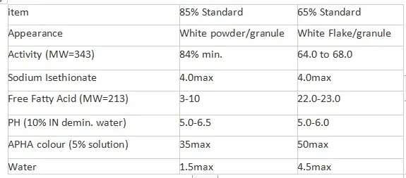 65% Sci Sodium Cocoyl Isethionate Powder CAS 61789-32-0