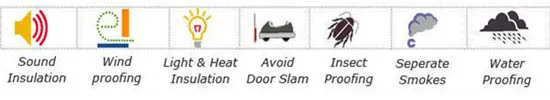 9X7.5mm D Rubber Foam Door Seal in Brown White Black Grey