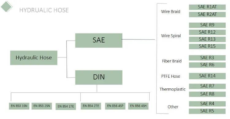 Best Quality High Pressure Rubber Hose SAE 100r5
