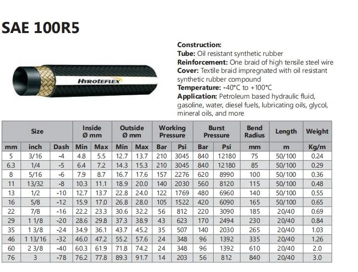 Best Quality High Pressure Rubber Hose SAE 100r5