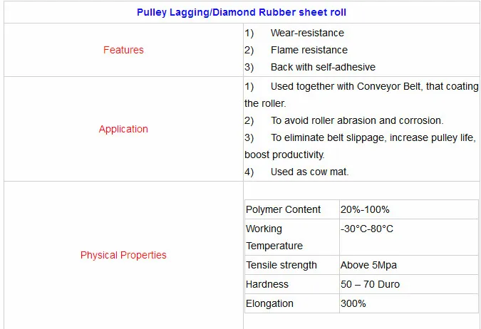 Diamond Grooved Rubber Pulley Lagging for Conveyor