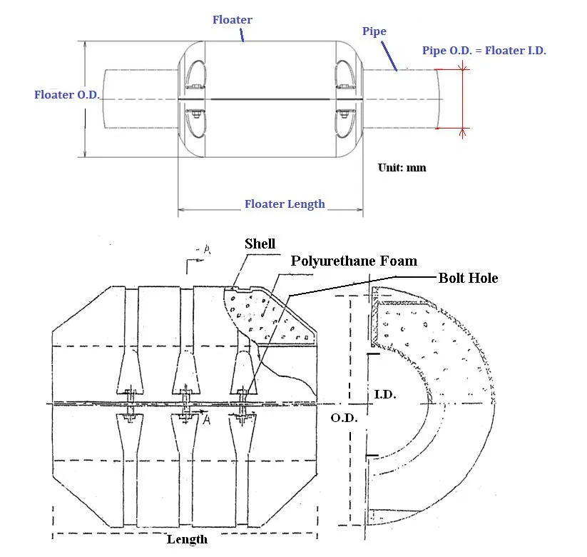 Dredging HDPE PE Polyethylene Plastic Factory Pipe Hose Floater