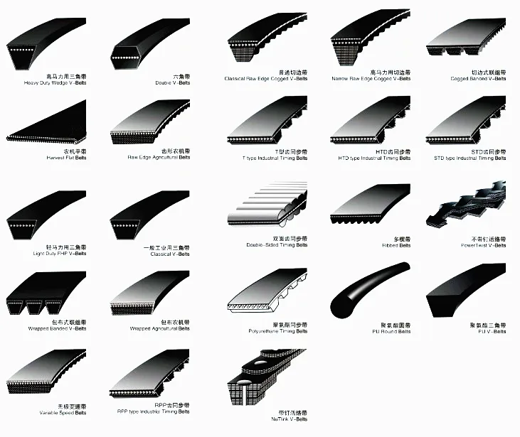 Famous Oft Premium Series 3vx Belt Cogged Belt
