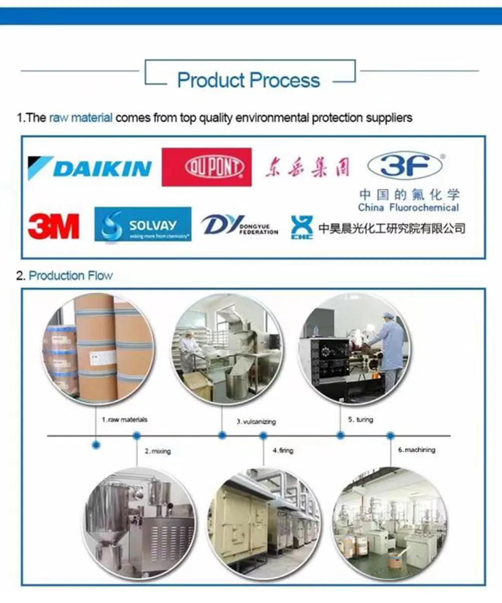 Good Sealing PTFE Tefloning Anti-Corrosive Spray Pipe Gaskets Ring Gasket