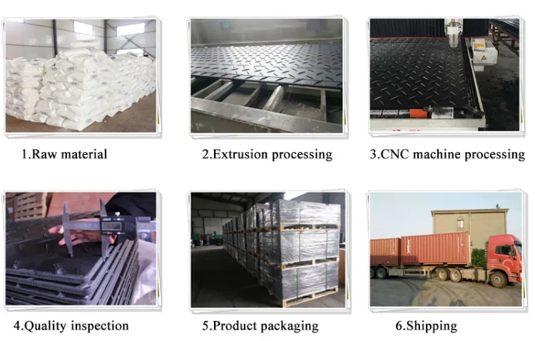 Ground Cover Trakmat/Dura Base Mats