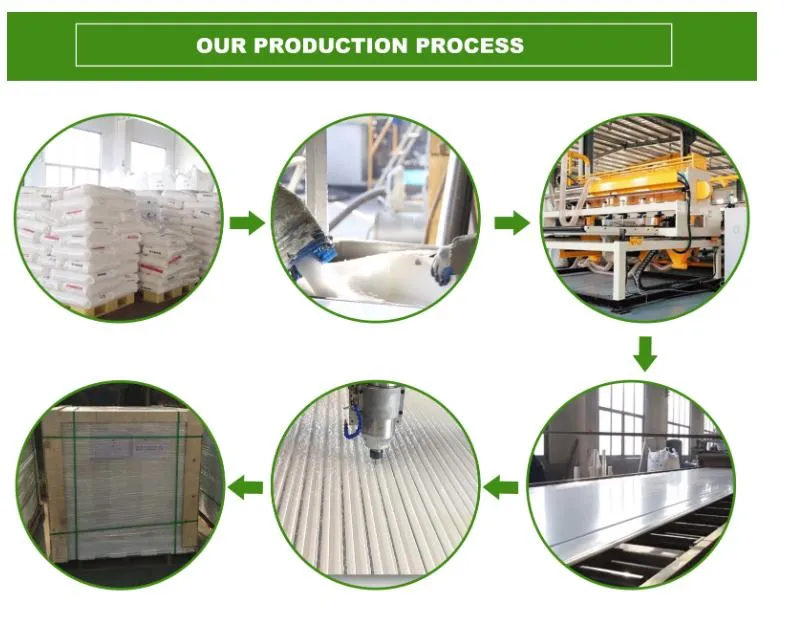 HDPE Geomembran Waterproof Sheet Product Line HDPE Sheet