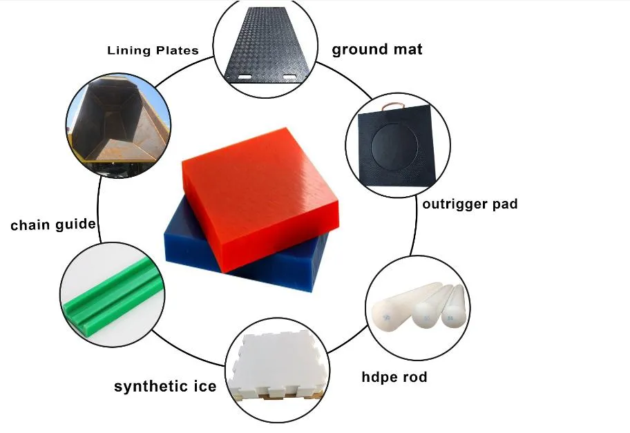HDPE Geomembran Waterproof Sheet Product Line HDPE Sheet