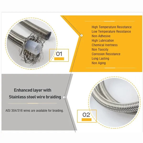 High Pressure 1/4′′ Stainless Steel Braided PTFE Hose