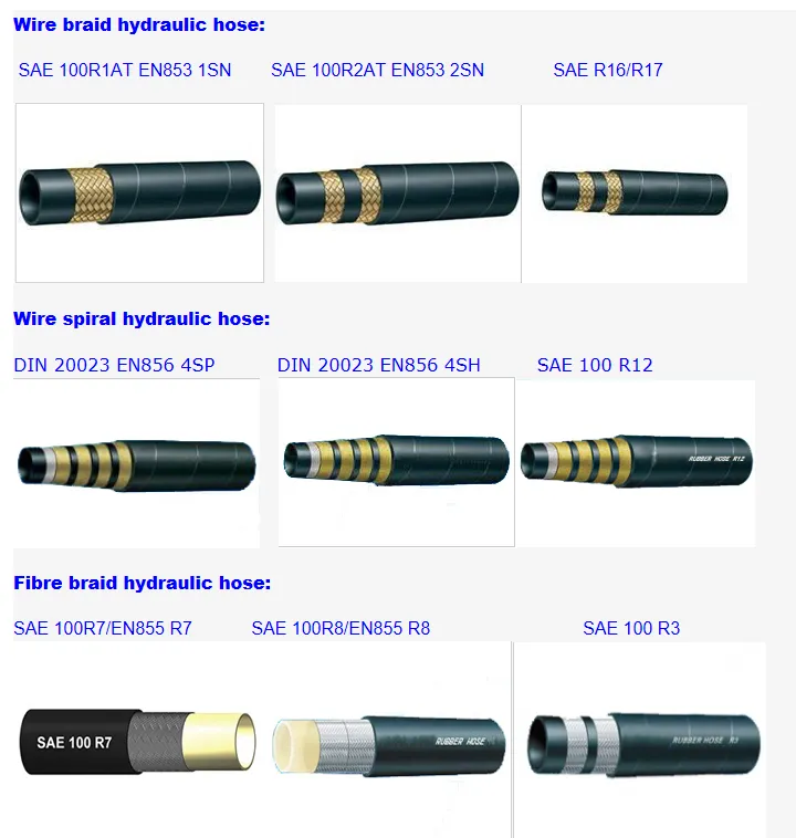 High Quality SAE 100r1 at/DIN En853 1sn 1/4′′ -3′′ Wire Braid Reinforced Hydraulic Tube Rubber Oil Hose