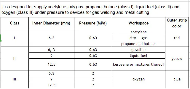 ISO 3821/GOST 9356-75 Oxygen Hose with Wp 20bar