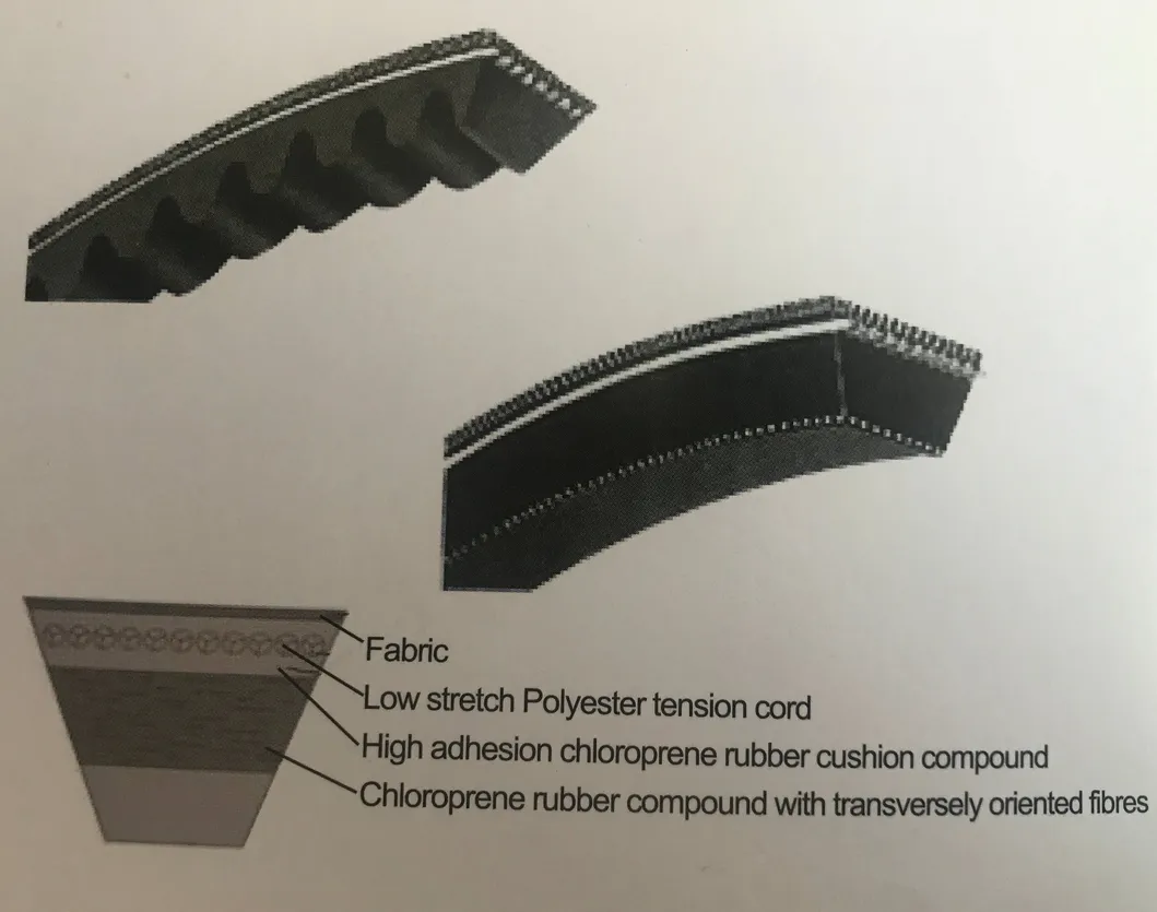 ISO Standard Automotive Raw Edge Cogged V Belt-3vx