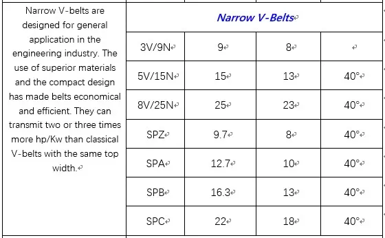 ISO Standard Rubber Wrapped Narrow V Belts Spz