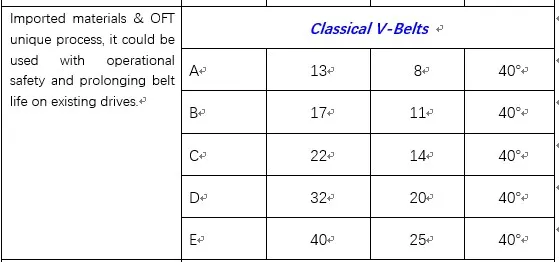 ISO Standard Rubber Wrapped Narrow V Belts Spz