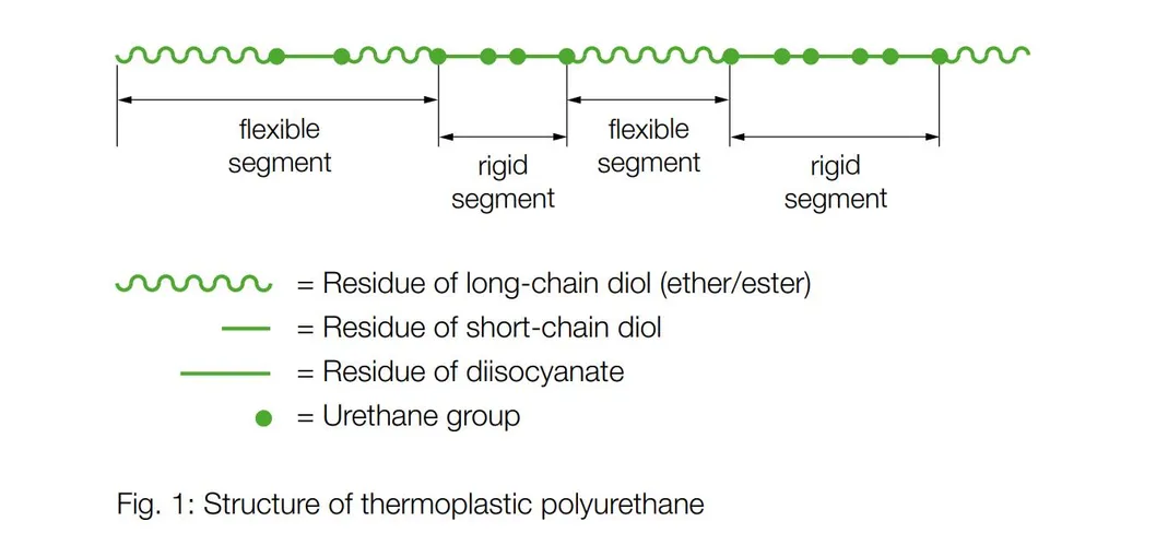 Medical TPU Loading of Barium Sulfate for X-ray Detectable Thread