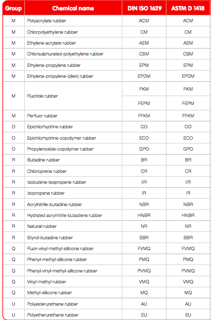 NBR HNBR Rubber Diaphragm Fabric Diaphragm Rubber Membrane Seals