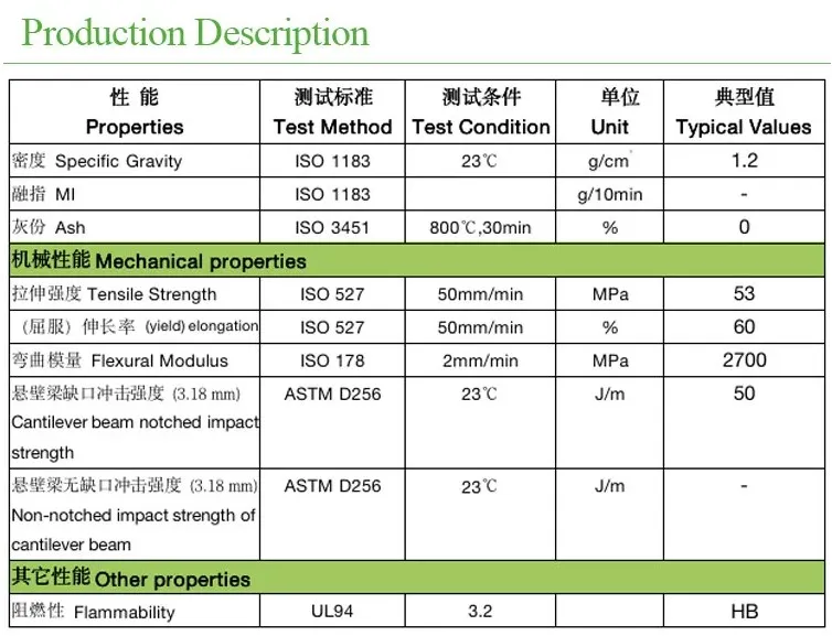 PC and ABS Blends for Optimum Surfaces