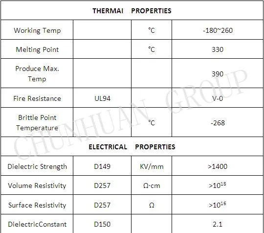 Plastic 100% Virgin PTFE Round Tubes 4mm for Sealing