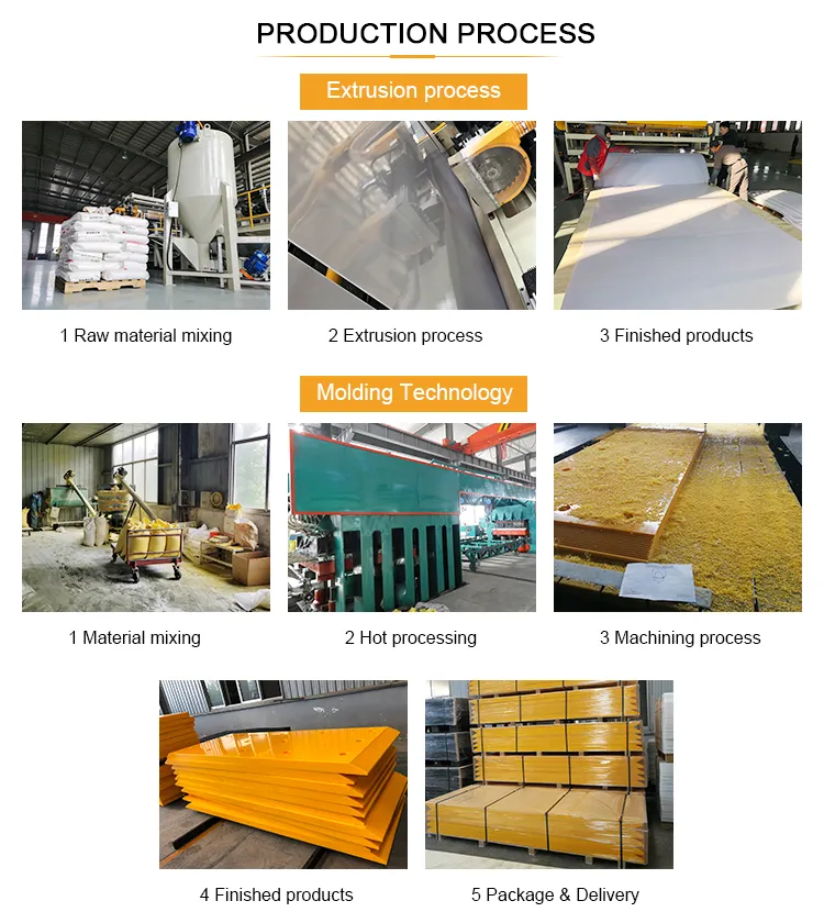 Self-Lubrication Polyethylene Dump Truck Bed Liner Sheets HDPE or UHMWPE Lining Sheets