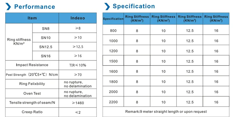 Sewage Discharge Reinforced PE Steel Strip Corrugated Tube Piping Dwv Fitting Sn10