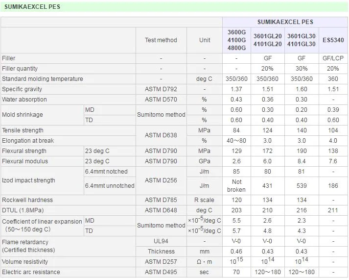 Sumitomo Chemical Sumikaexcel PES 4800G Natural/Black Polyethersulfone Resin