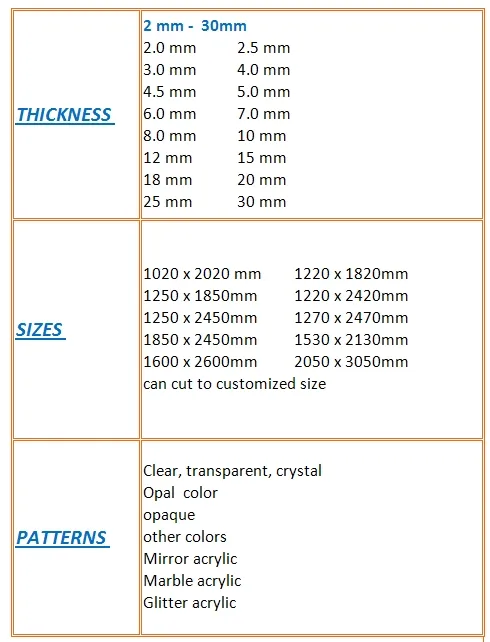 Transparent Acrylic Sheet Price Plexiglass Sheets 12mm 8mm 5mm