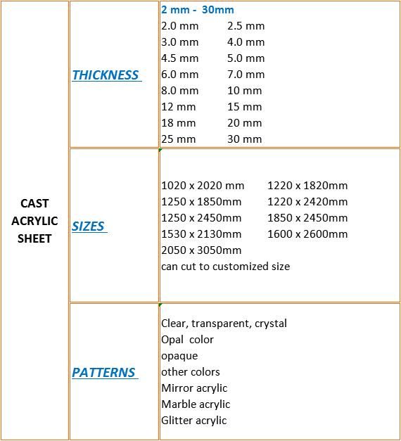 Transparent PMMA Sheet Plexiglass Acrylic Sheet 3mm
