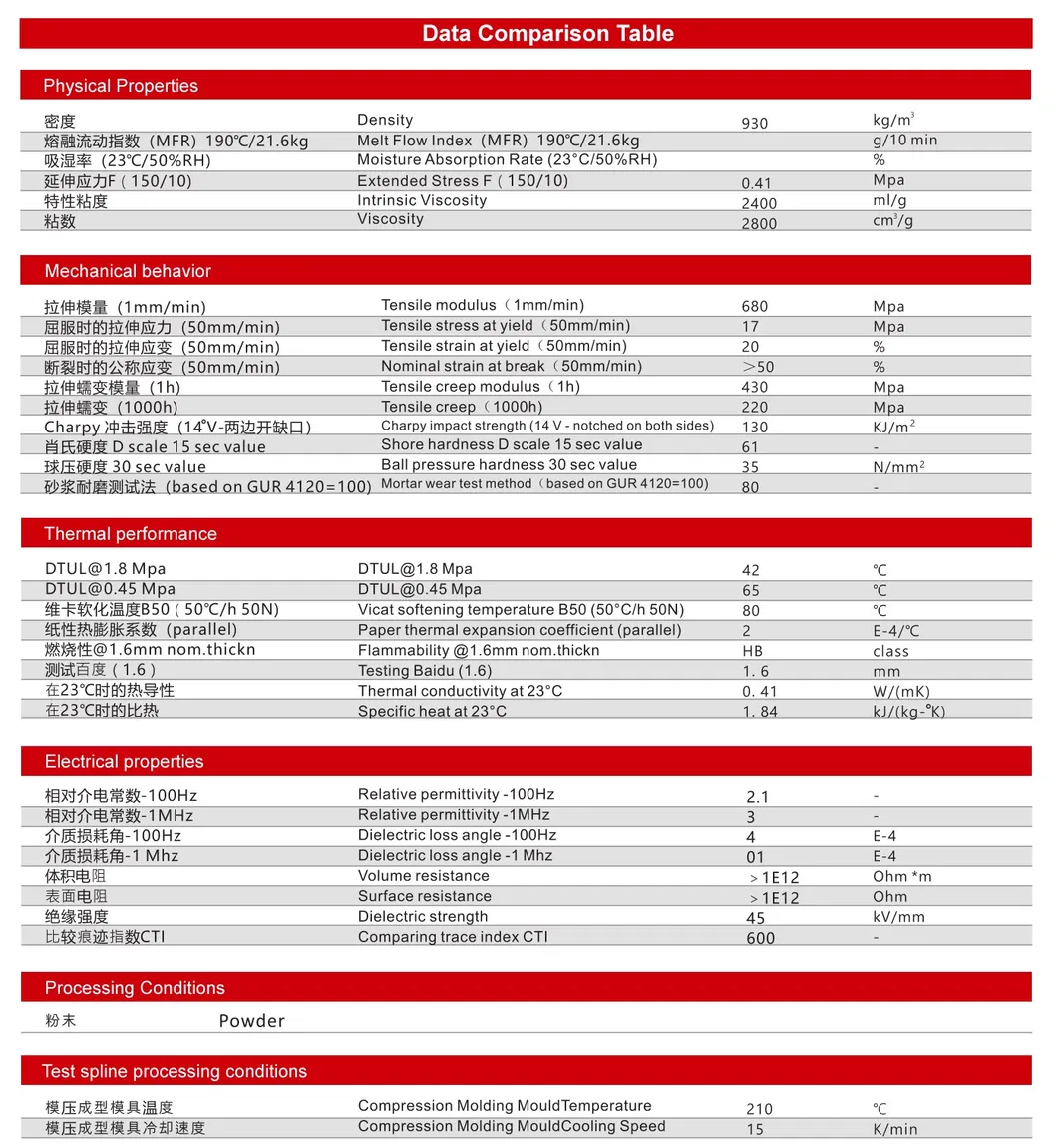 Ultra High Molecular Weight Polyethylene Bar Instead of Carbon Steel, Stainless Steel, Bronze and Other Materials