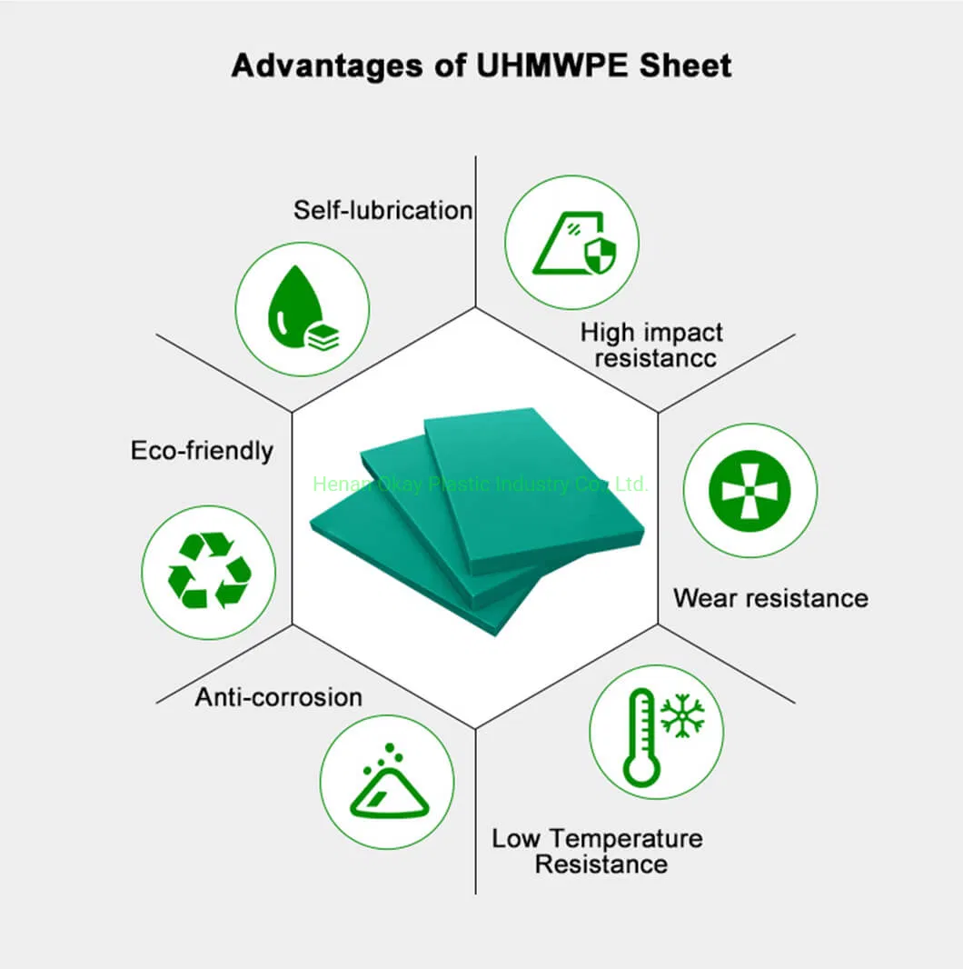Ultra High Molecular Weight Polyethylene Sheet Plate Natural Black Polyethylene 4X8 Plastic UHMW Sheet
