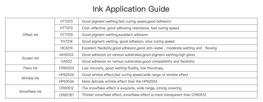 UV Curing Aliphatic Urethane Acrylate for Wrinkled Printing, Packaging Printing UV Resin