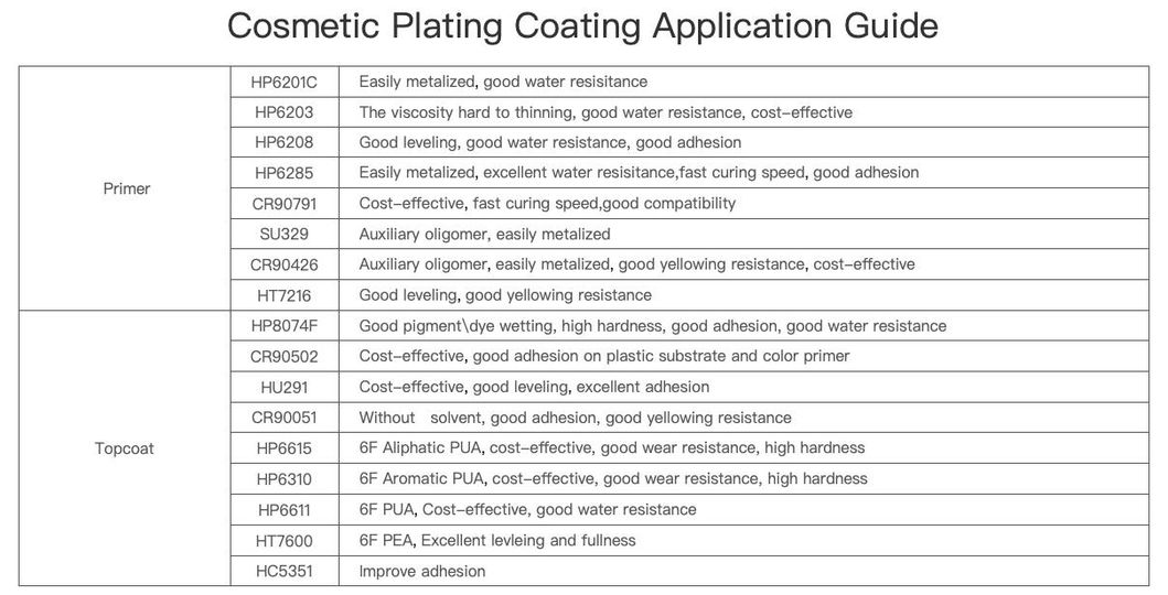 UV Curing Aliphatic Urethane Acrylate for Wrinkled Printing, Packaging Printing UV Resin