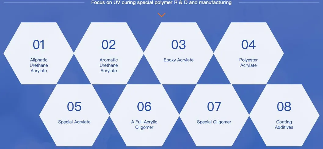 UV Curing Phosphate Acrylate Oligomer UV Resin with Excellent Adhesion for Plastic and Metal Coatings