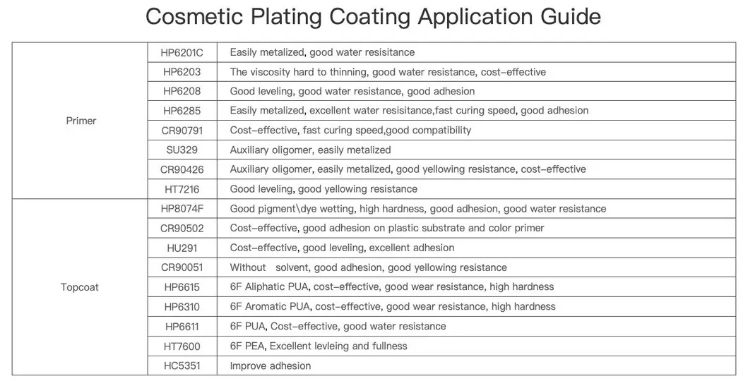 UV Curing Phosphate Acrylate Oligomer UV Resin with Excellent Adhesion for Plastic and Metal Coatings