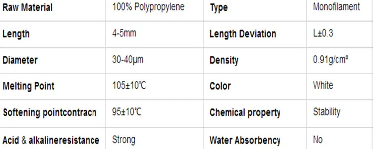 Virgin Poly-Propylene Fiber for Concrete Reinforcement