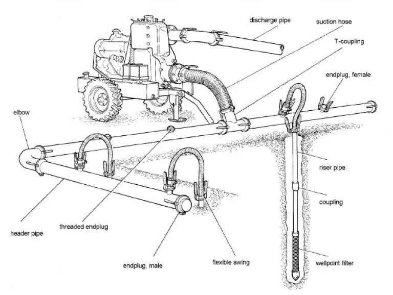Water Pump Helix Reinforced Clear Vacuum Corrugated Suction Hose